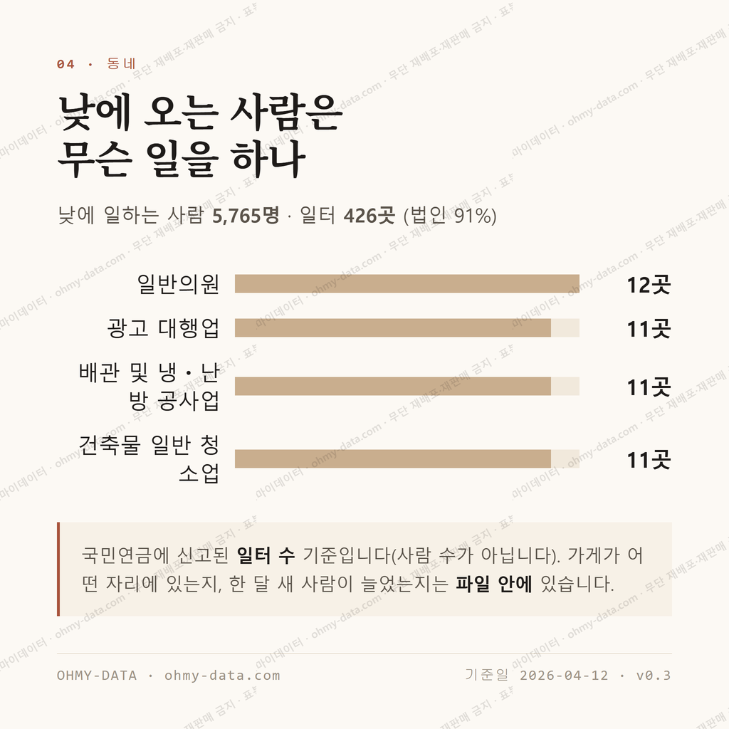 사당동 맛보기 3