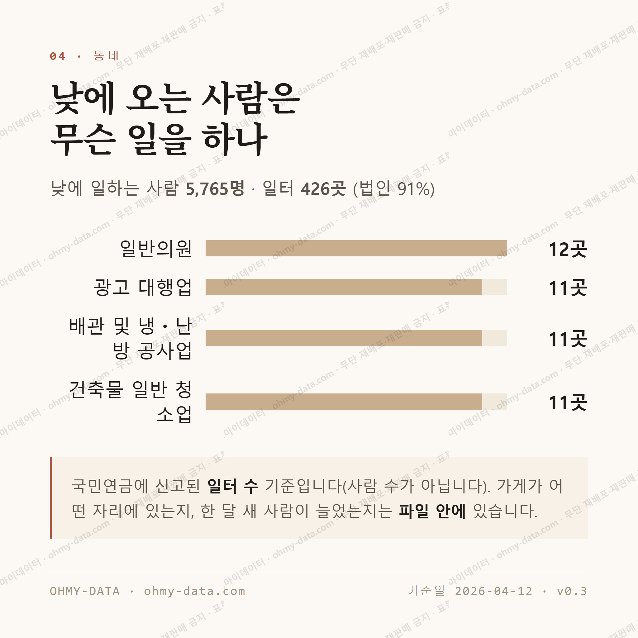 사당동 맛보기 3