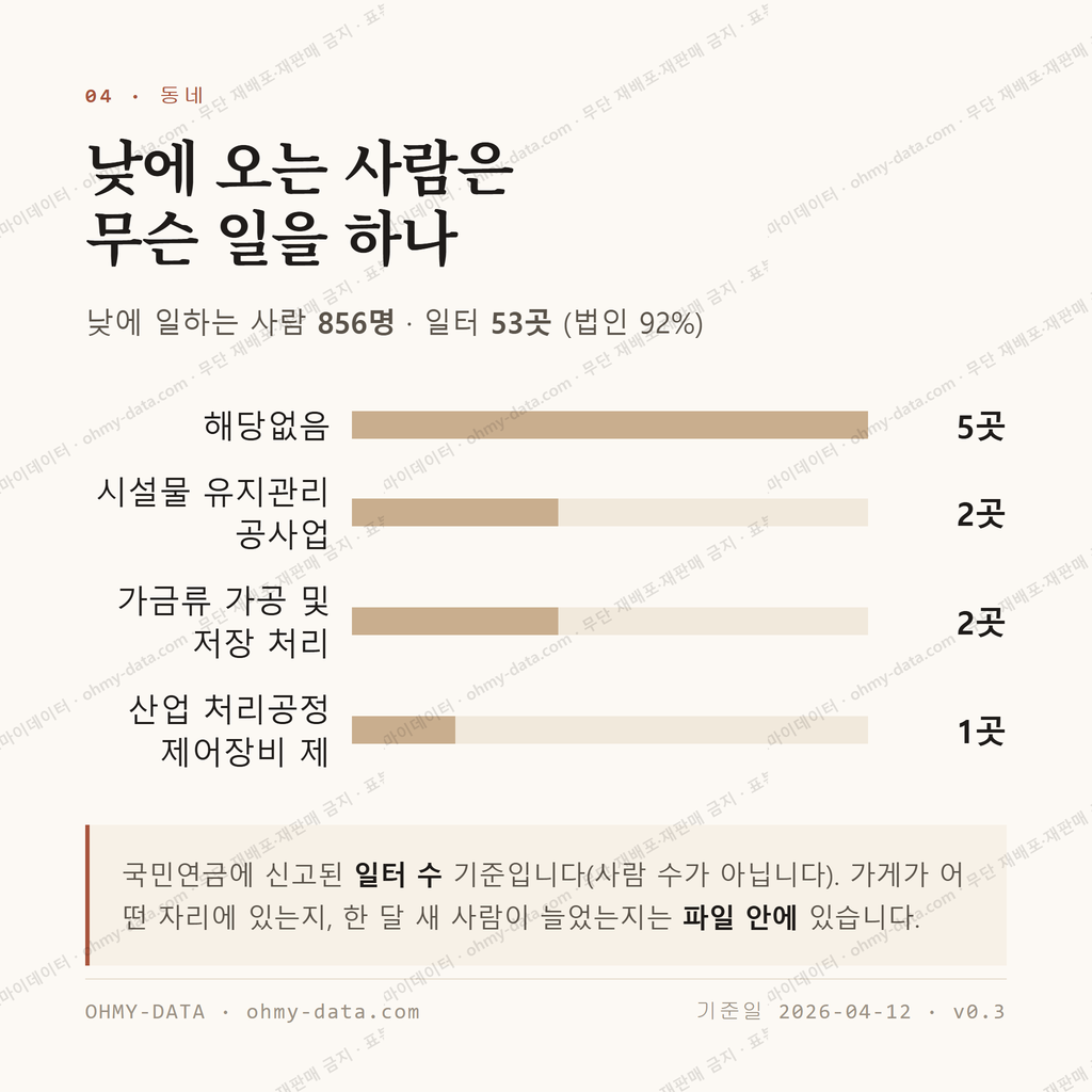 송산동 맛보기 3