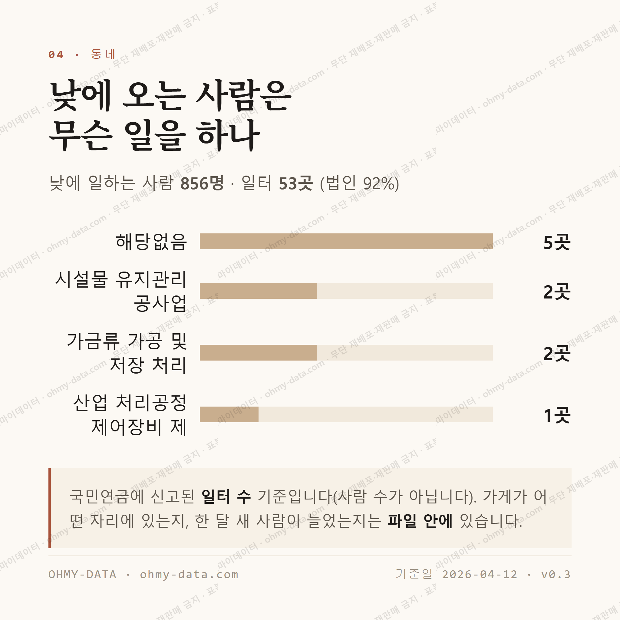 송산동 맛보기 3