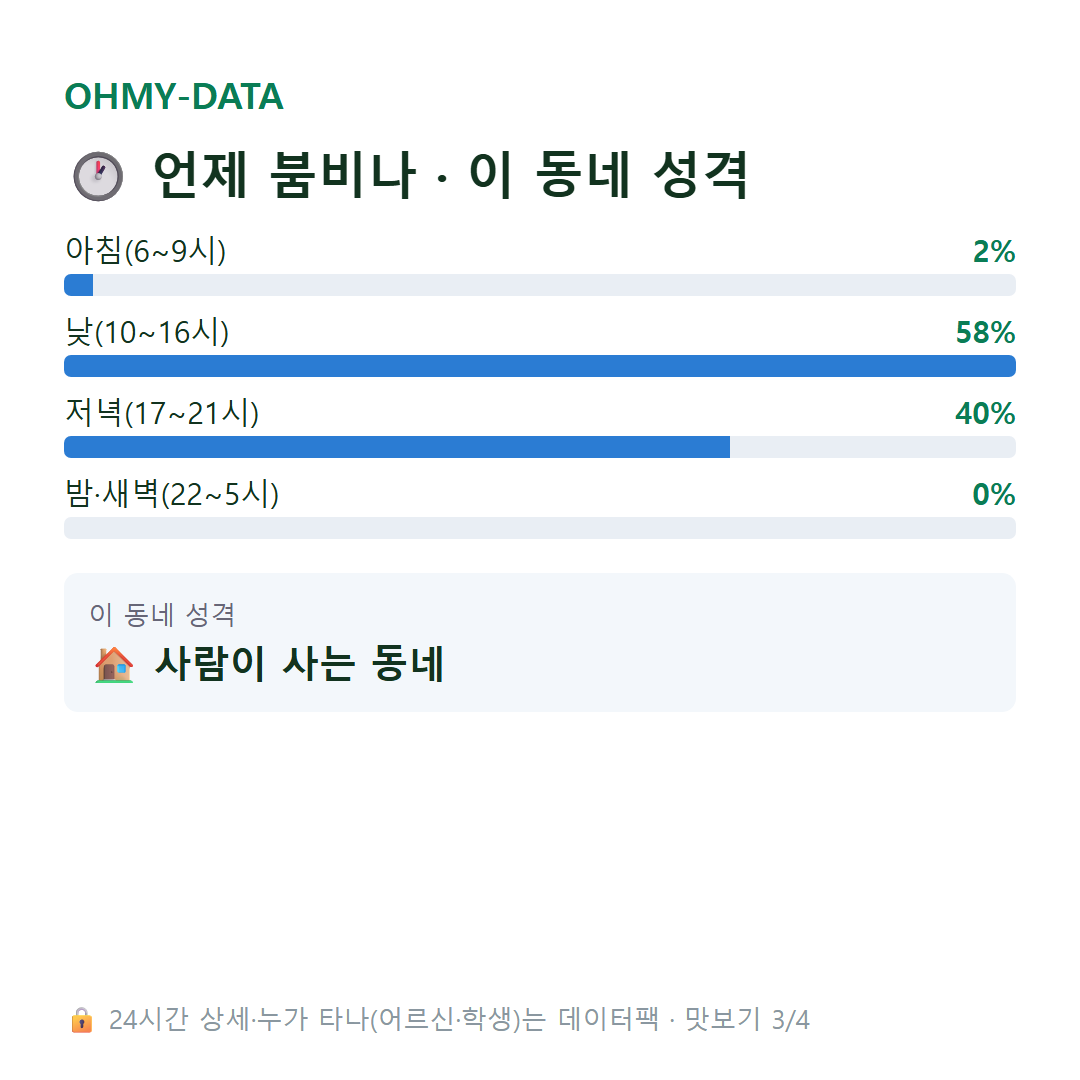 노동동 맛보기