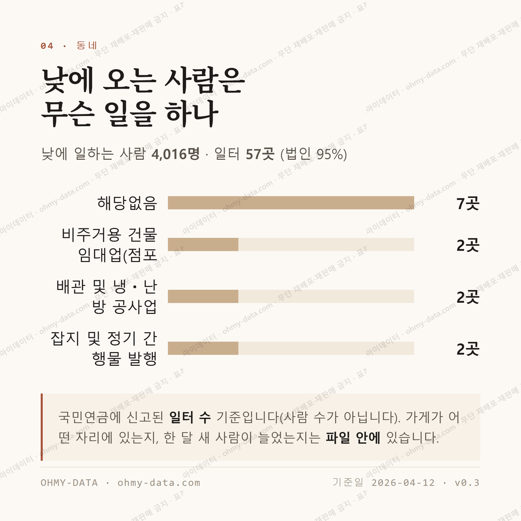 서계동 맛보기 3
