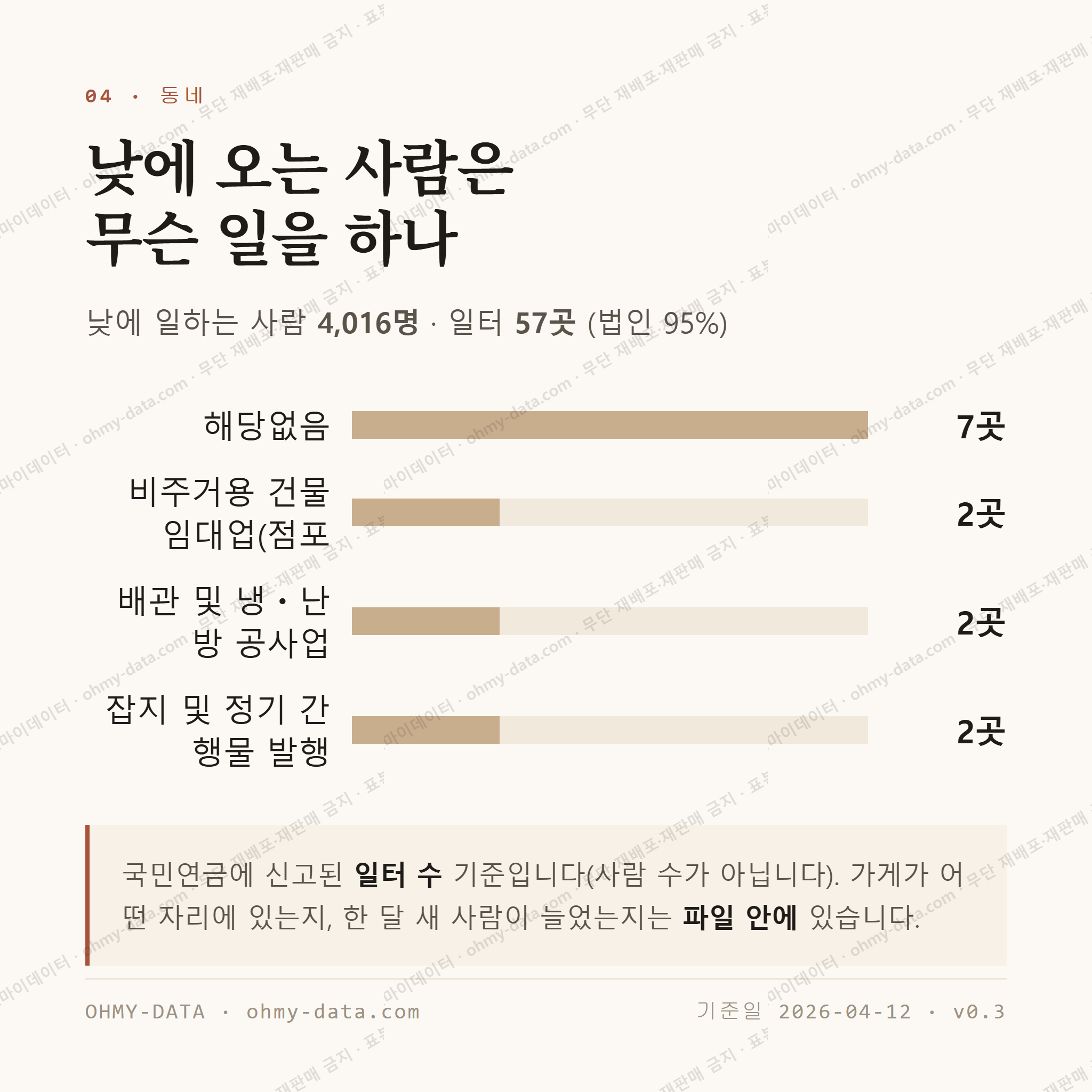 서계동 맛보기 3