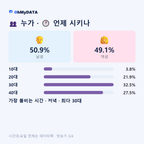 송정동 맛보기 3/4