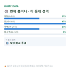 외평동 맛보기