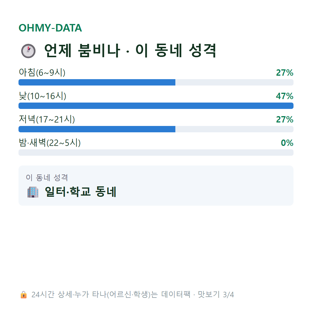 외평동 맛보기