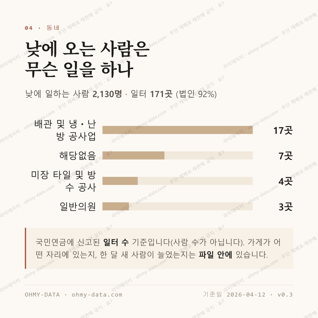 가양동 맛보기 3
