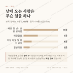 가양동 맛보기 3