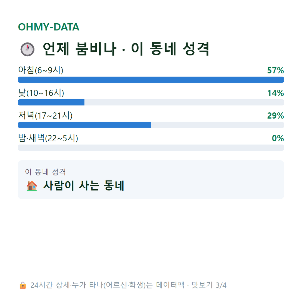 초평면 맛보기