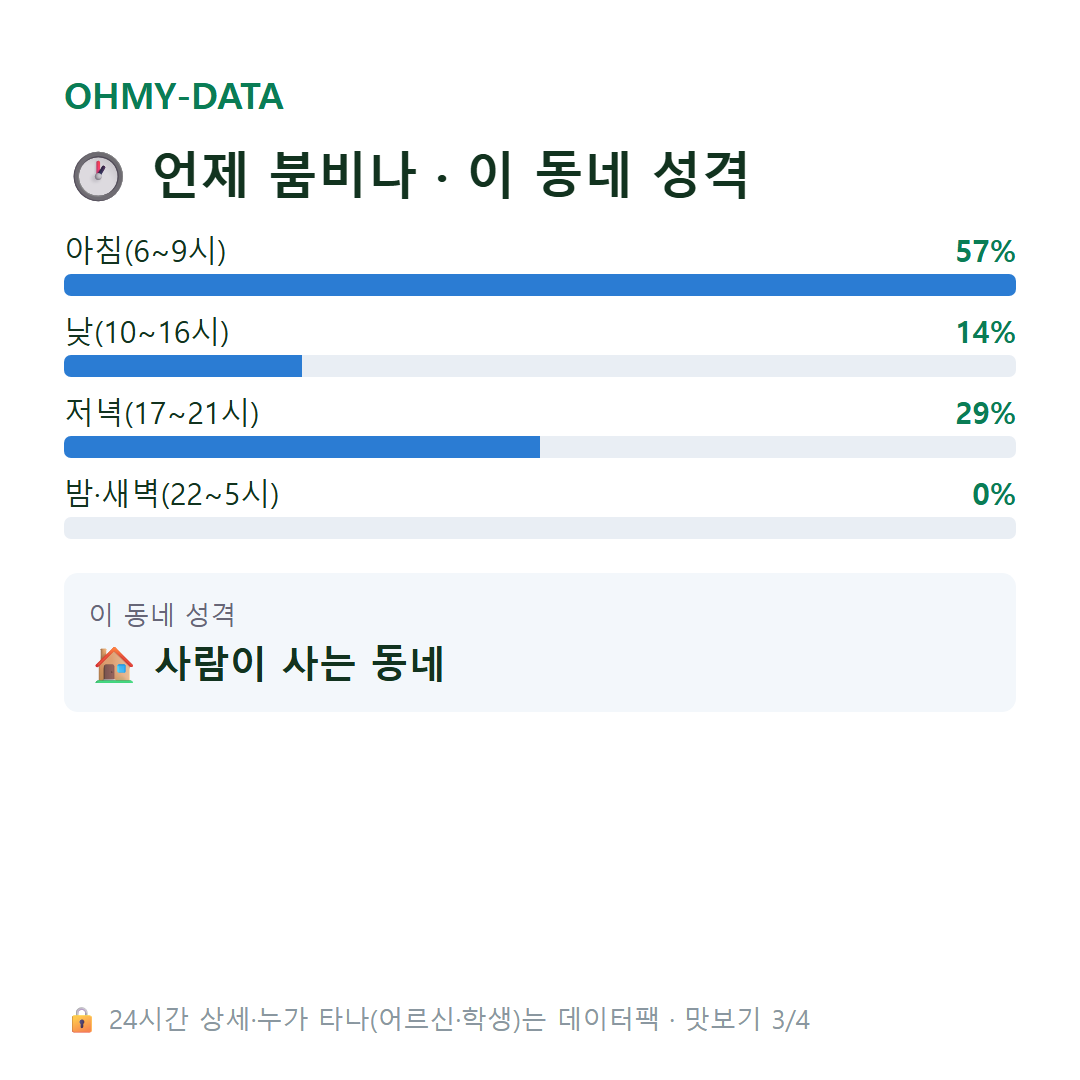 초평면 맛보기