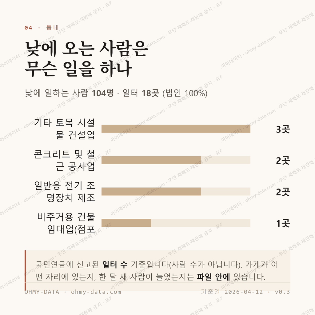 신서면 맛보기 3