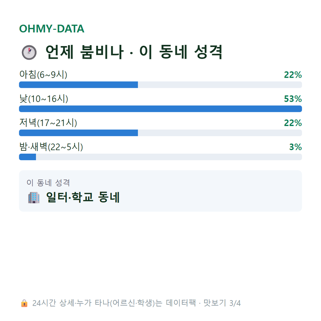 대사동 맛보기