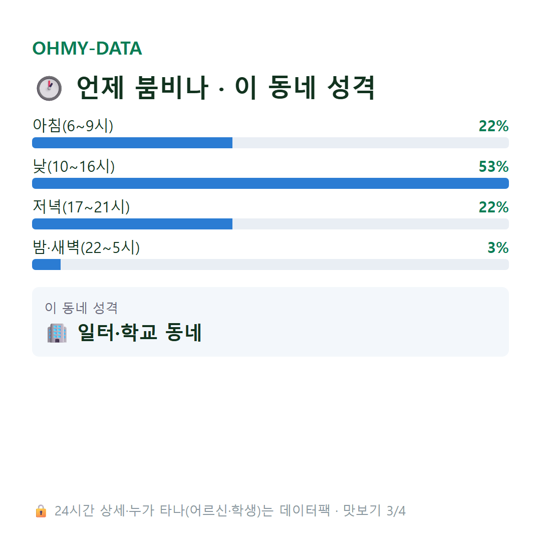 대사동 맛보기