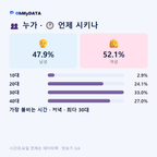 어양동 맛보기 3/4