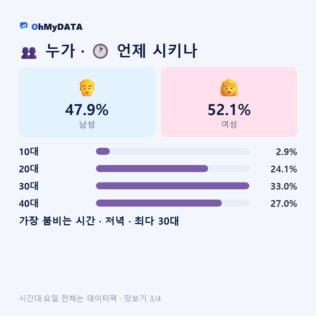 어양동 맛보기 3/4