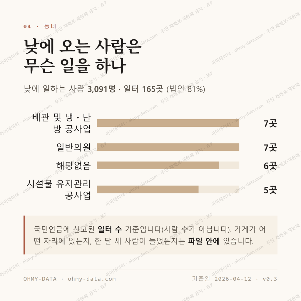 송현동 맛보기 3