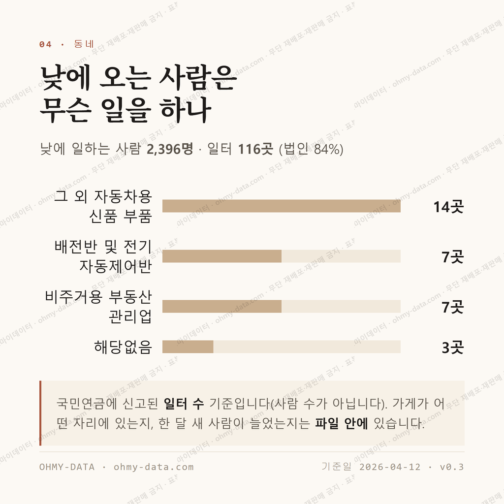 중산동 맛보기 3