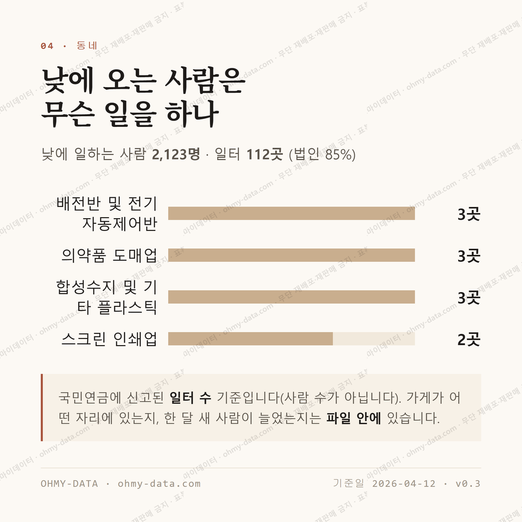 상하동 맛보기 3