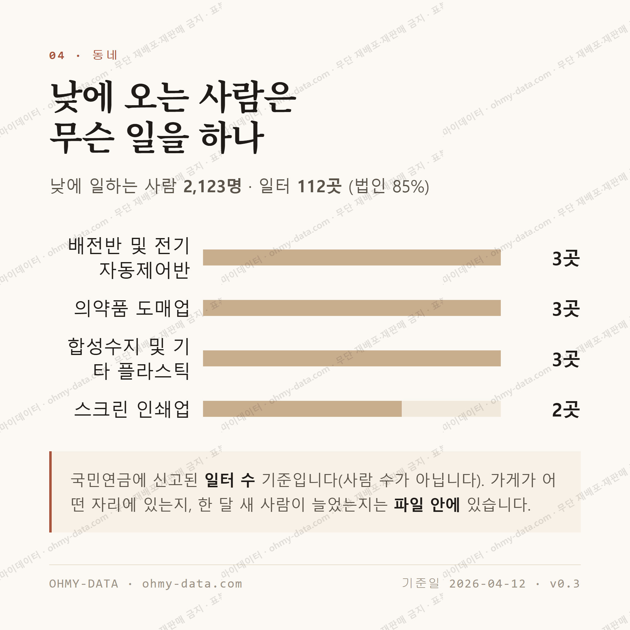 상하동 맛보기 3