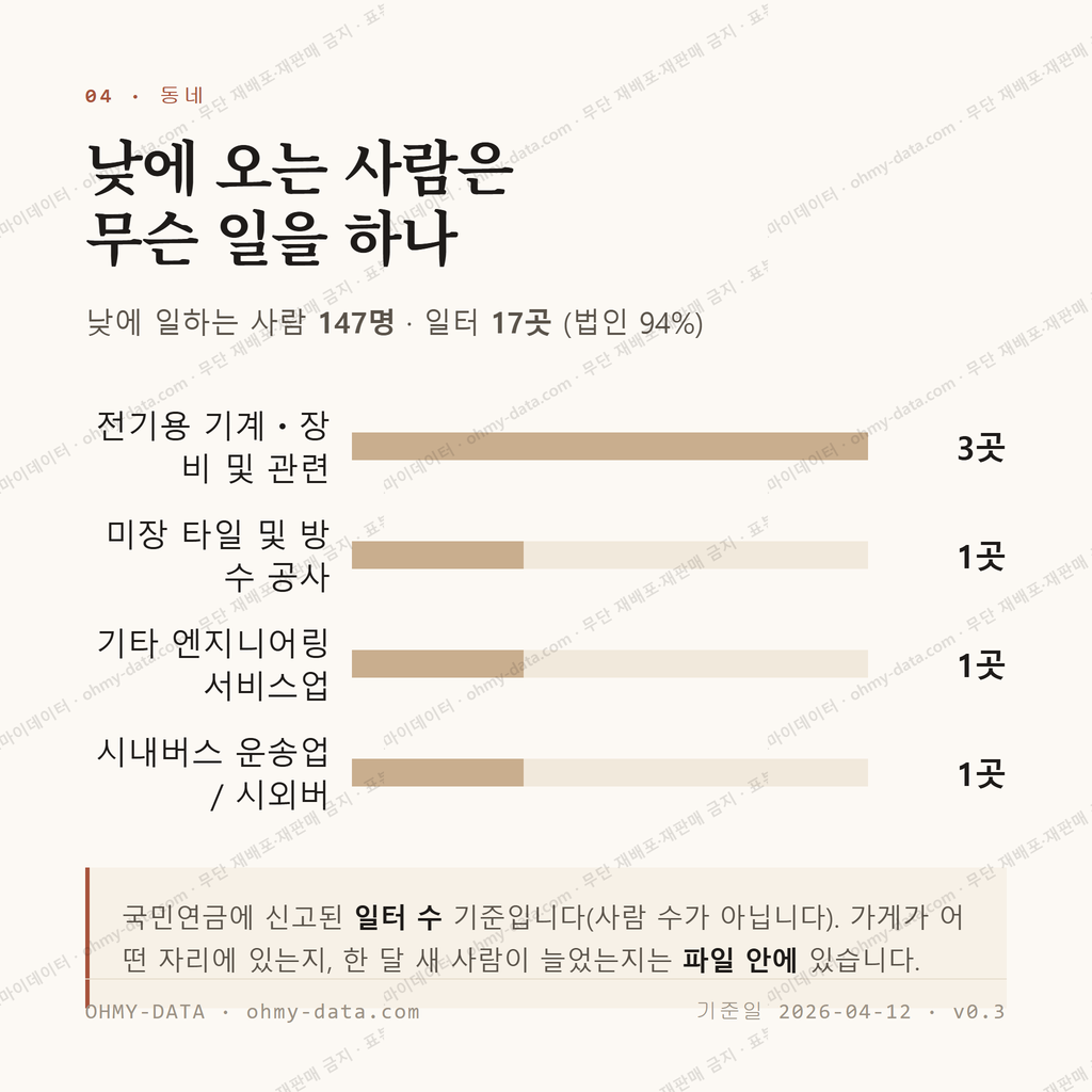 옥계동 맛보기 3