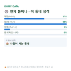 기산동 맛보기