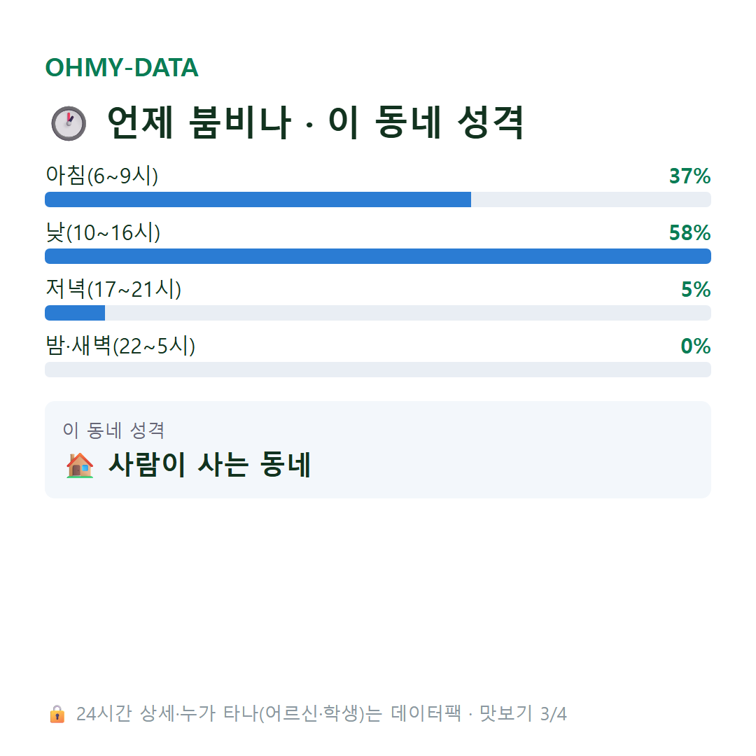 기산동 맛보기