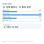 내이동 맛보기
