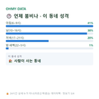 정동면 맛보기