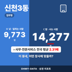 신천3동 신천3동_표지.png