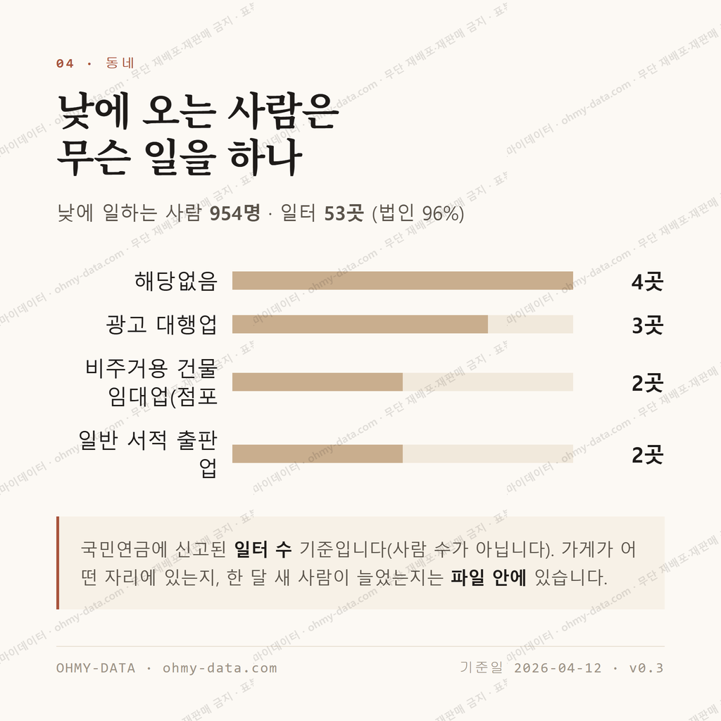 혜화동 맛보기 3