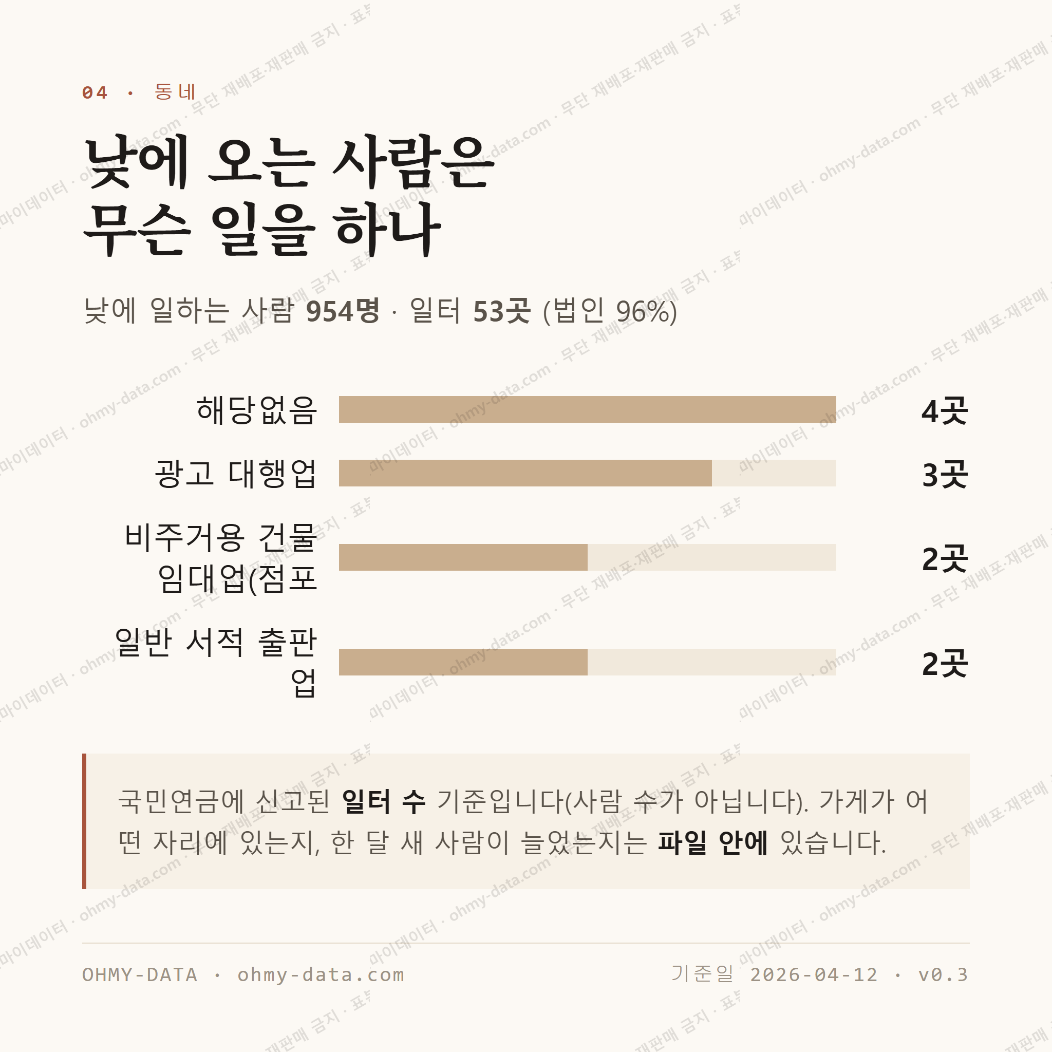 혜화동 맛보기 3
