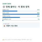 개운동 맛보기