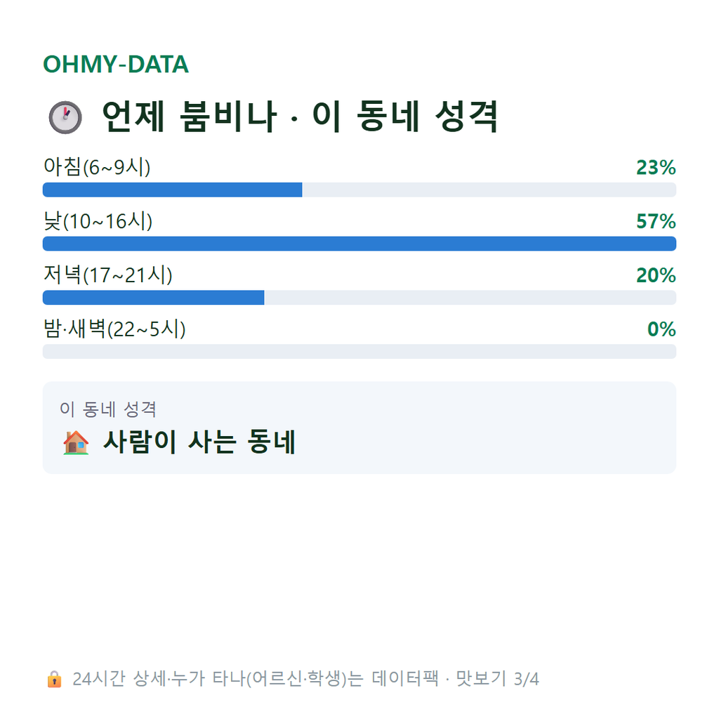 영월읍 맛보기