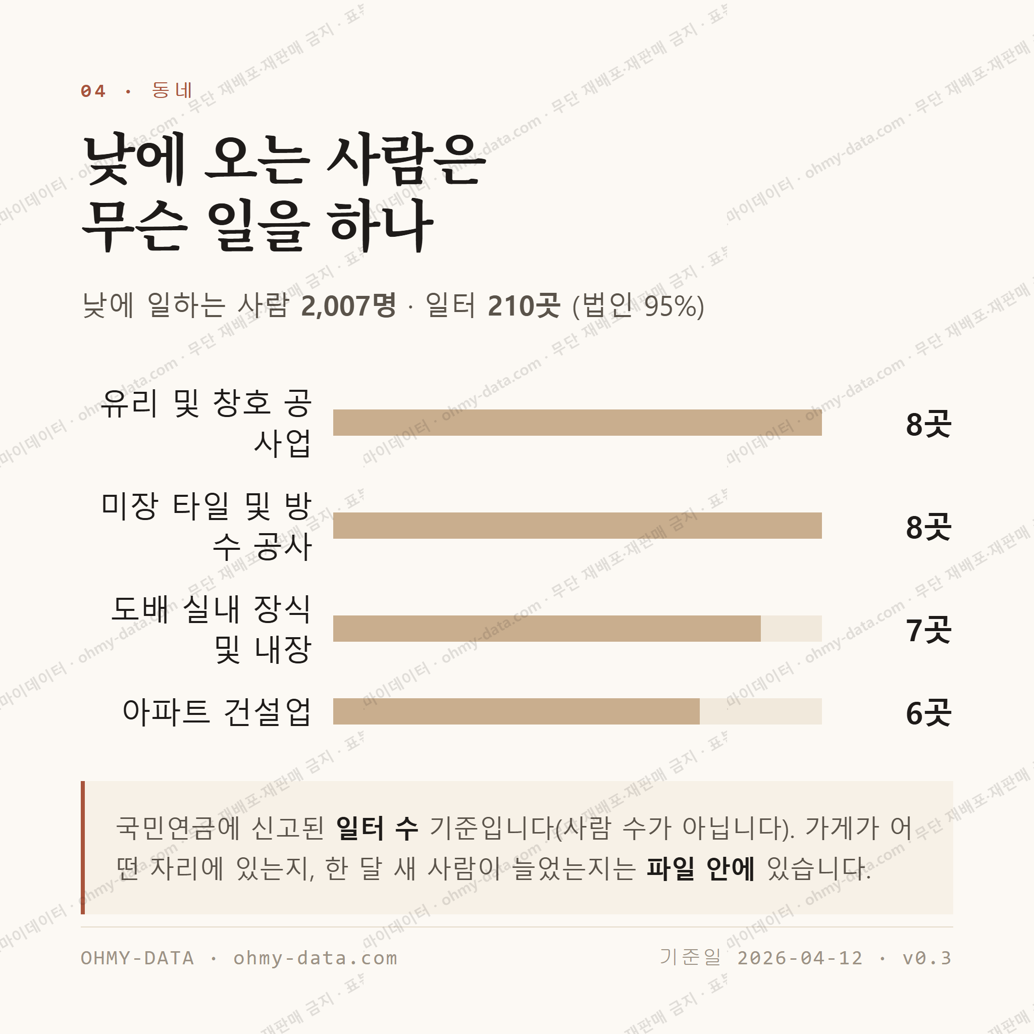 풍암동 맛보기 3