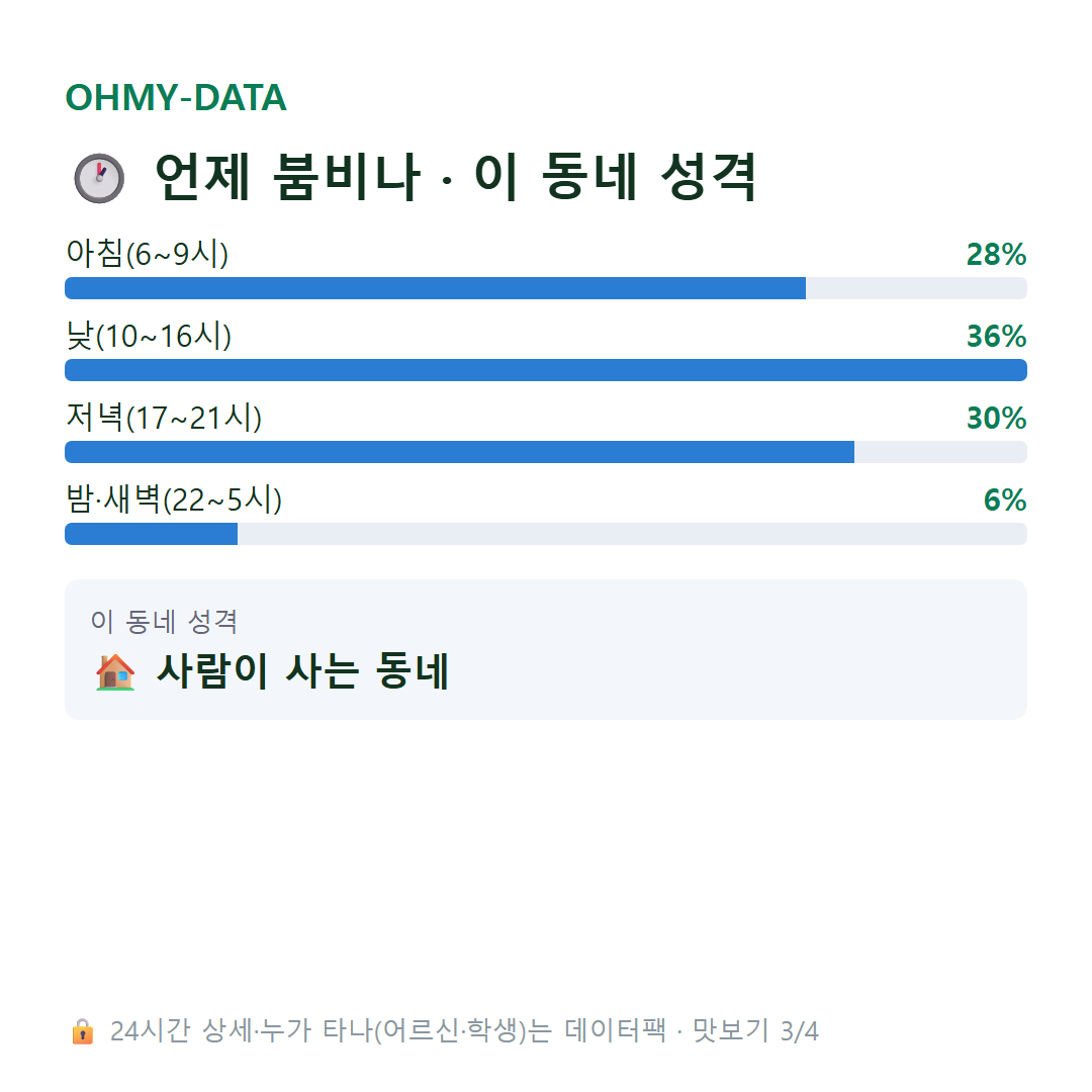도화동 맛보기