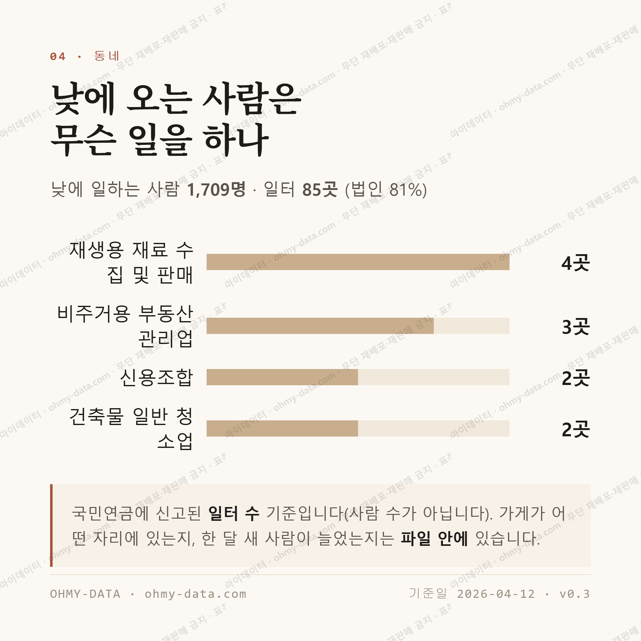 덕정동 맛보기 3