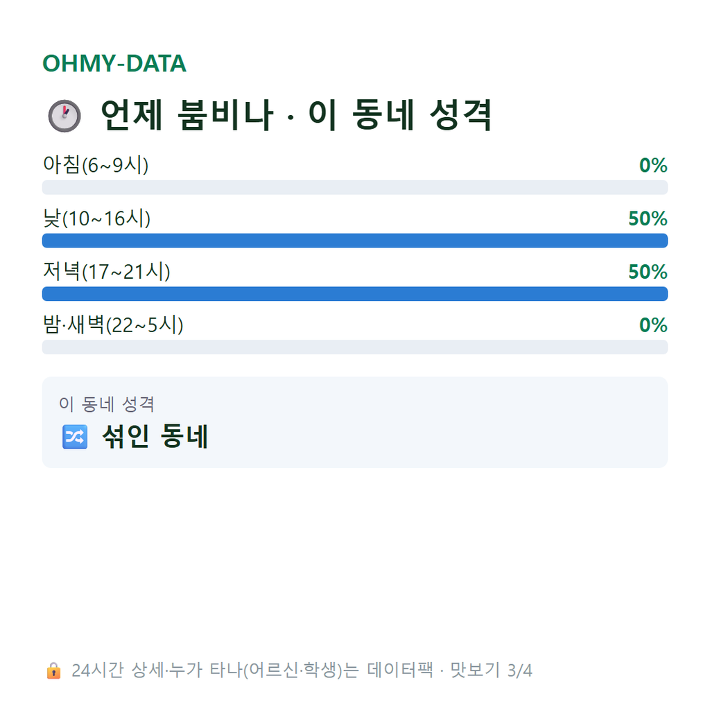 상복동 맛보기