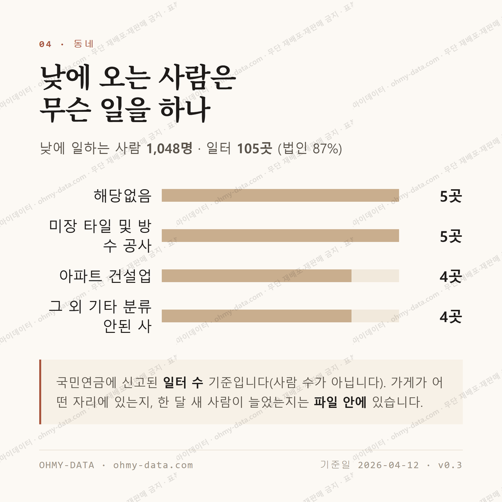 운남동 맛보기 3