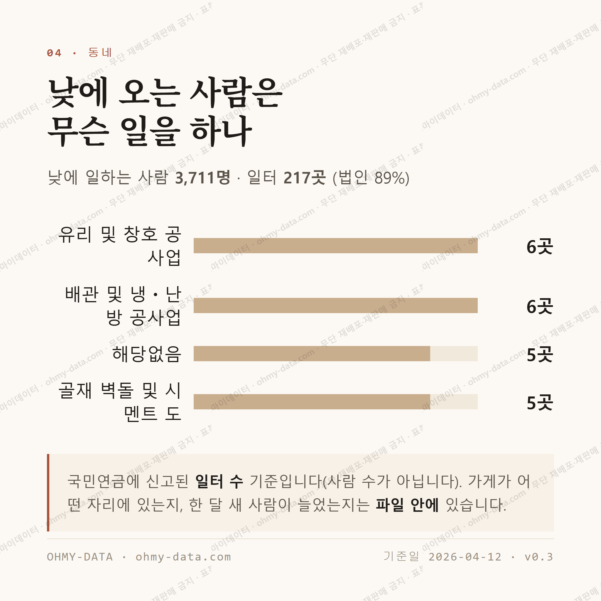 삼계동 맛보기 3