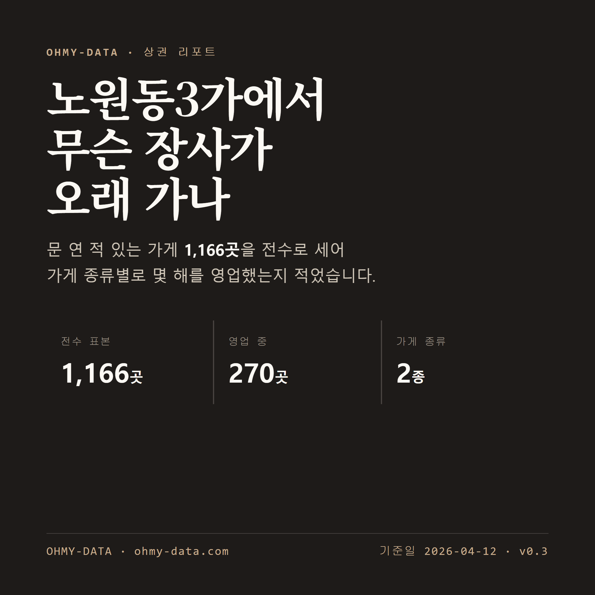 노원동3가 표지