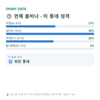 점동면 맛보기