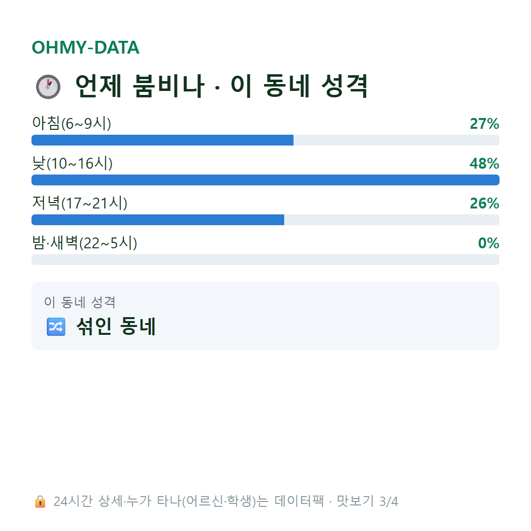점동면 맛보기