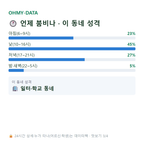 석정동 맛보기