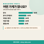 남문동 남문동_맛보기_3.png