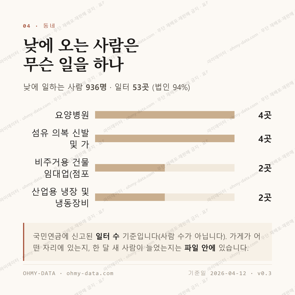 유동 맛보기 3
