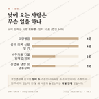 유동 맛보기 3