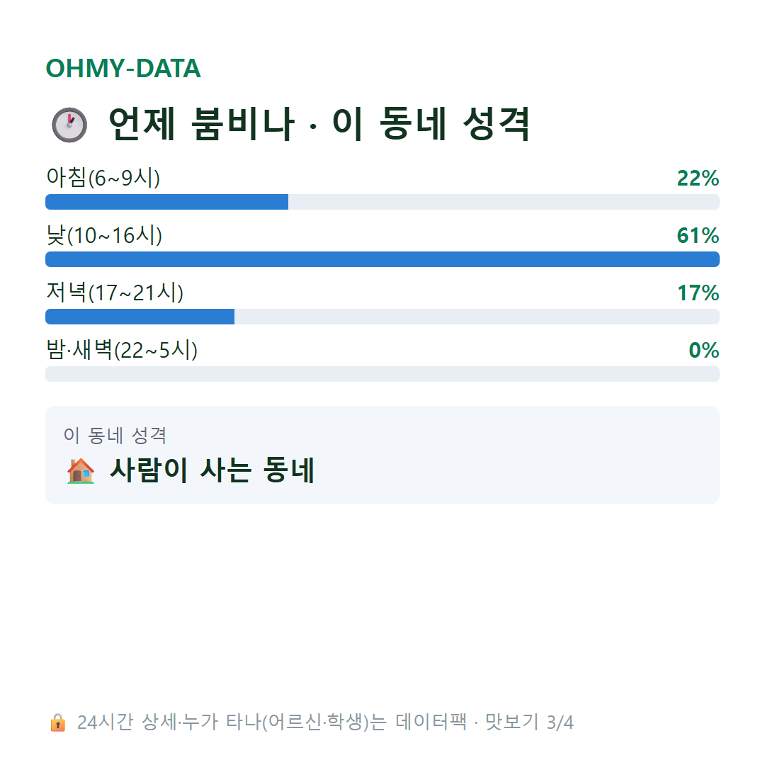 호미곶면 맛보기