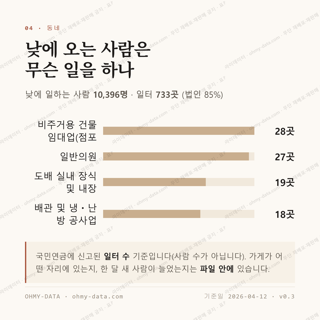 화곡동 맛보기 3