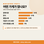 오산면 오산면_맛보기_3.png