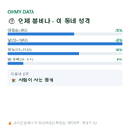 송정동 맛보기